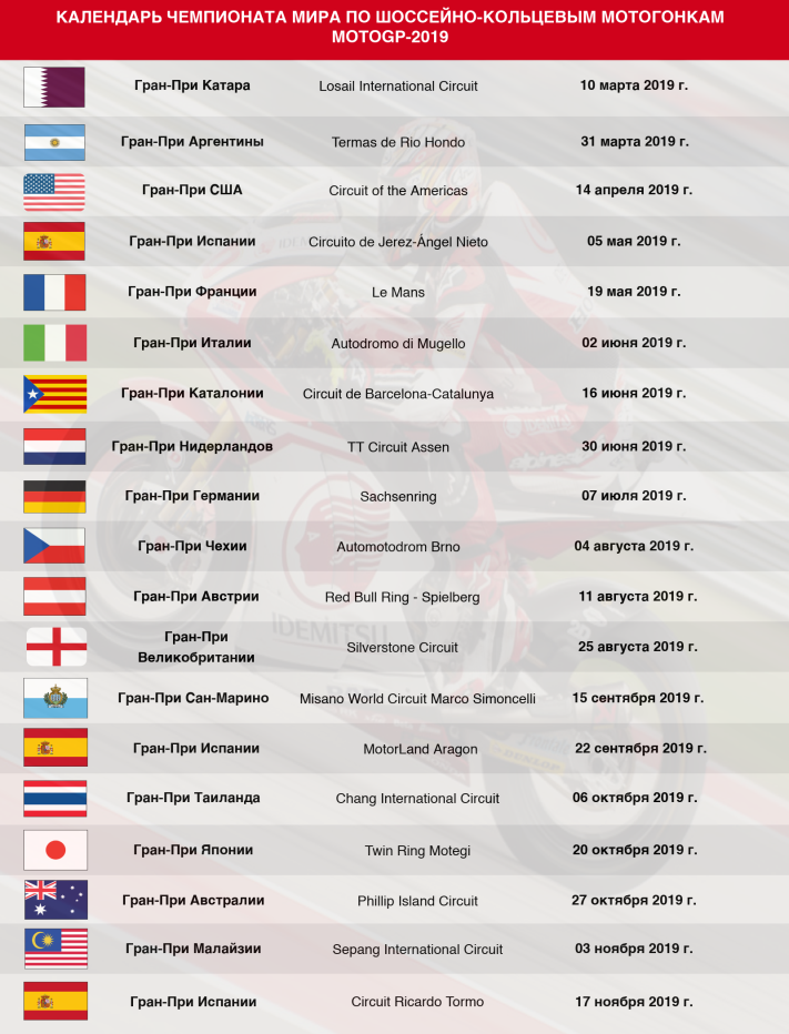 Календарь чемпионата мира по шоссейно-кольцевым мотогонкам MOTOGP-2019